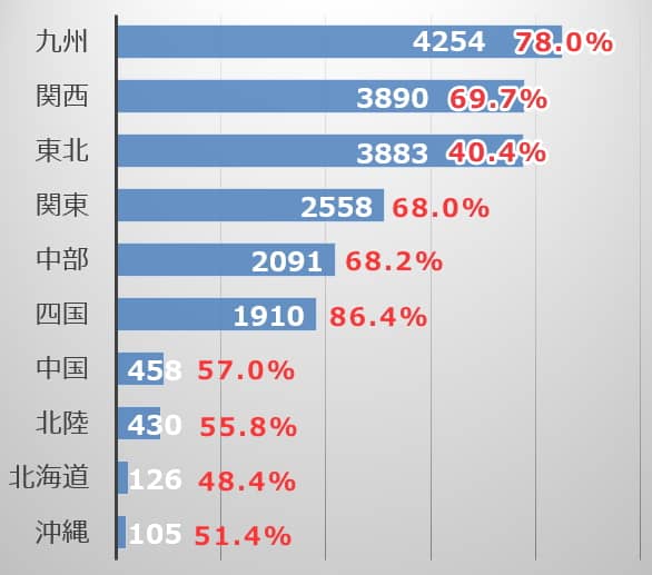 最新21年版 猫の殺処分の現状 原因や理由を知り処分数ゼロのためにできることを考える 子猫のへや