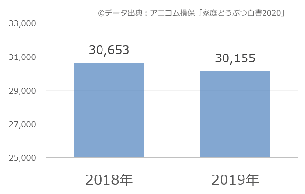 猫を飼うのに必要な費用はいくら？～1ヶ月、1年間、1生涯にかかる出費 